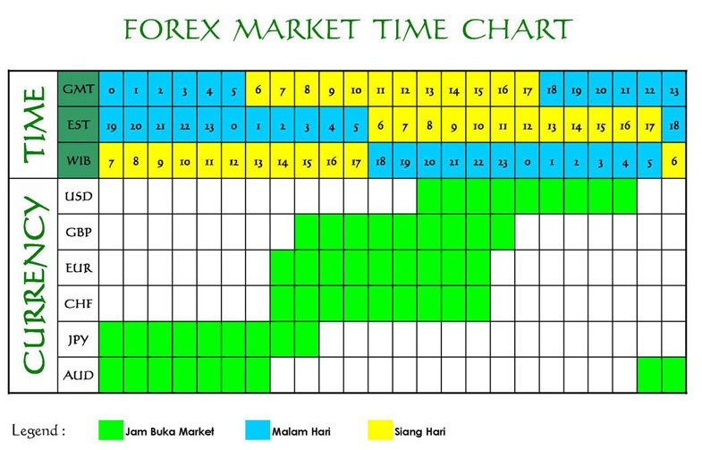 Cara hitung overnight funding di forex