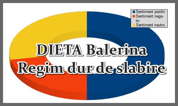 Forum Pareri Despre Dieta Balerina Originala ()