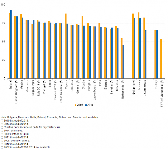 Few hospital beds & sparse hospital staff means overflowing hospitals