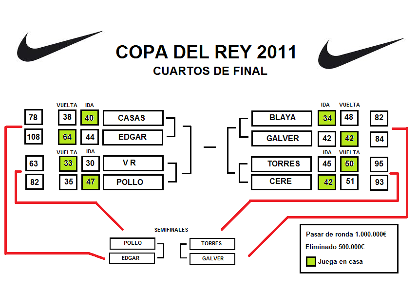 extravia blog CUARTOS DE FINAL