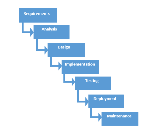 Development-Lifecycle-and-Deployment-Architect Prüfungsvorbereitung