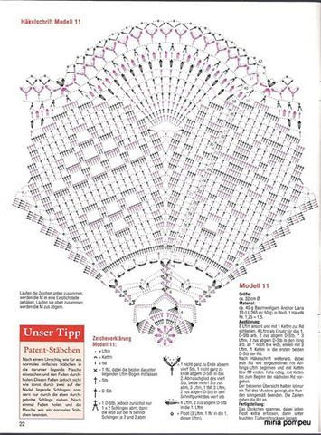 Diagramme napperon 