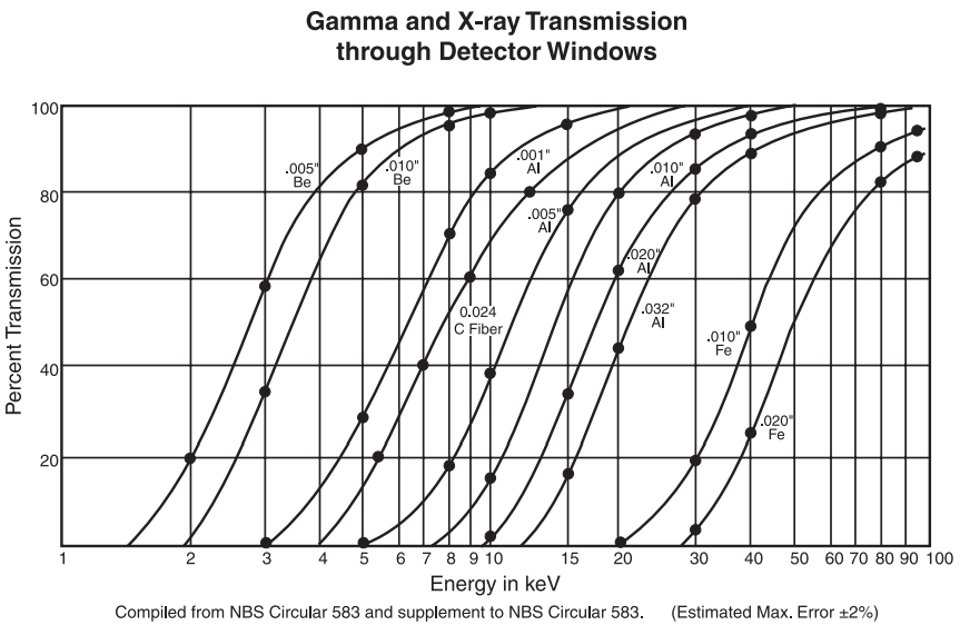 Lab Book 2014_05_09 Experiment Planning, Scotch Tape XRays, and