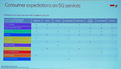 Layanan yang diharapkan dengan teknologi 5G Layanan yang diharapkan dengan teknologi 5G