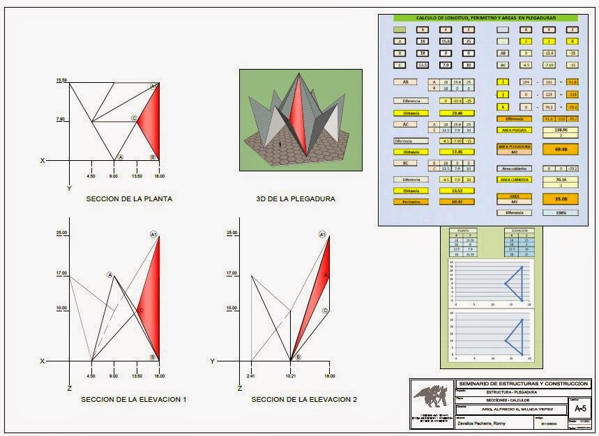 APUNTES - REVISTA DIGITAL DE ARQUITECTURA: Desarrollo de un techo con ...
