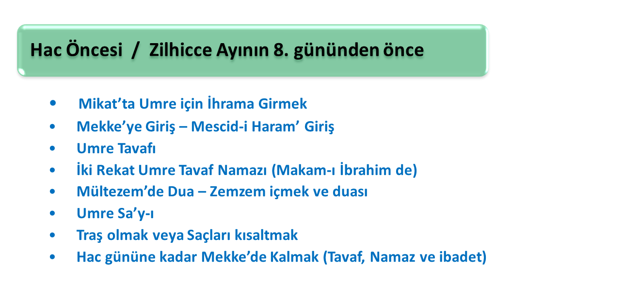 Hacı adaylarının dikkat etmesi gereken sağlık kuralları Hacı adaylarının dikkat etmesi gereken sağlık kuralları