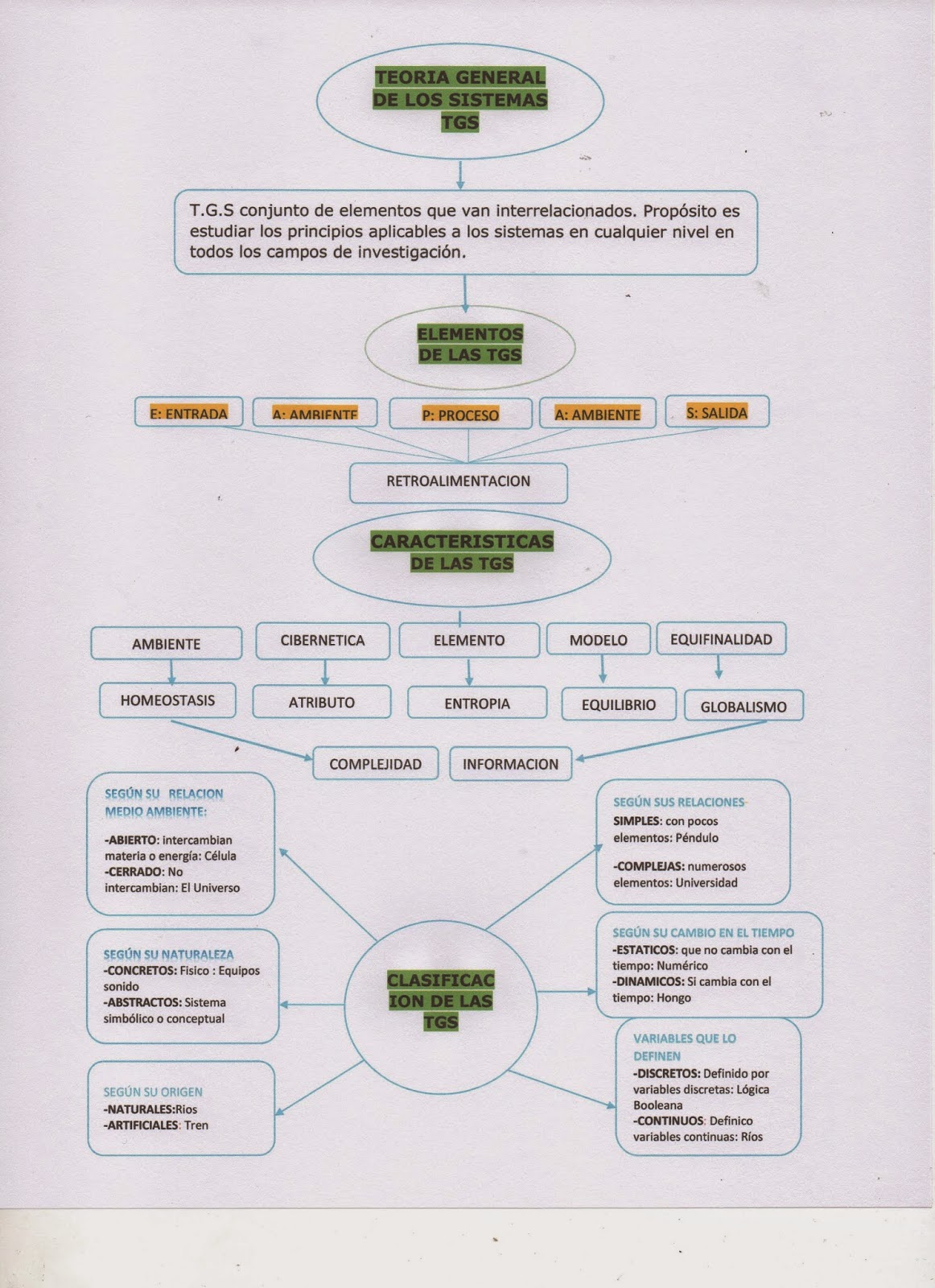 SISTEMA DE INFORMACIÓN CONTABLE Y FINANCIERA : MAPA CONCEPTUAL SISTEMA ...