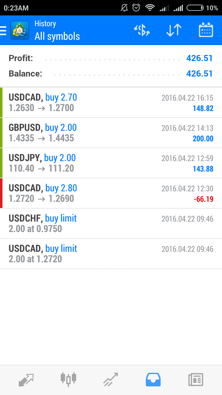 Forex malaysia blogspot