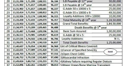 lic jeevan shiromani plan 847 details lic new money back plan 820 premium chart