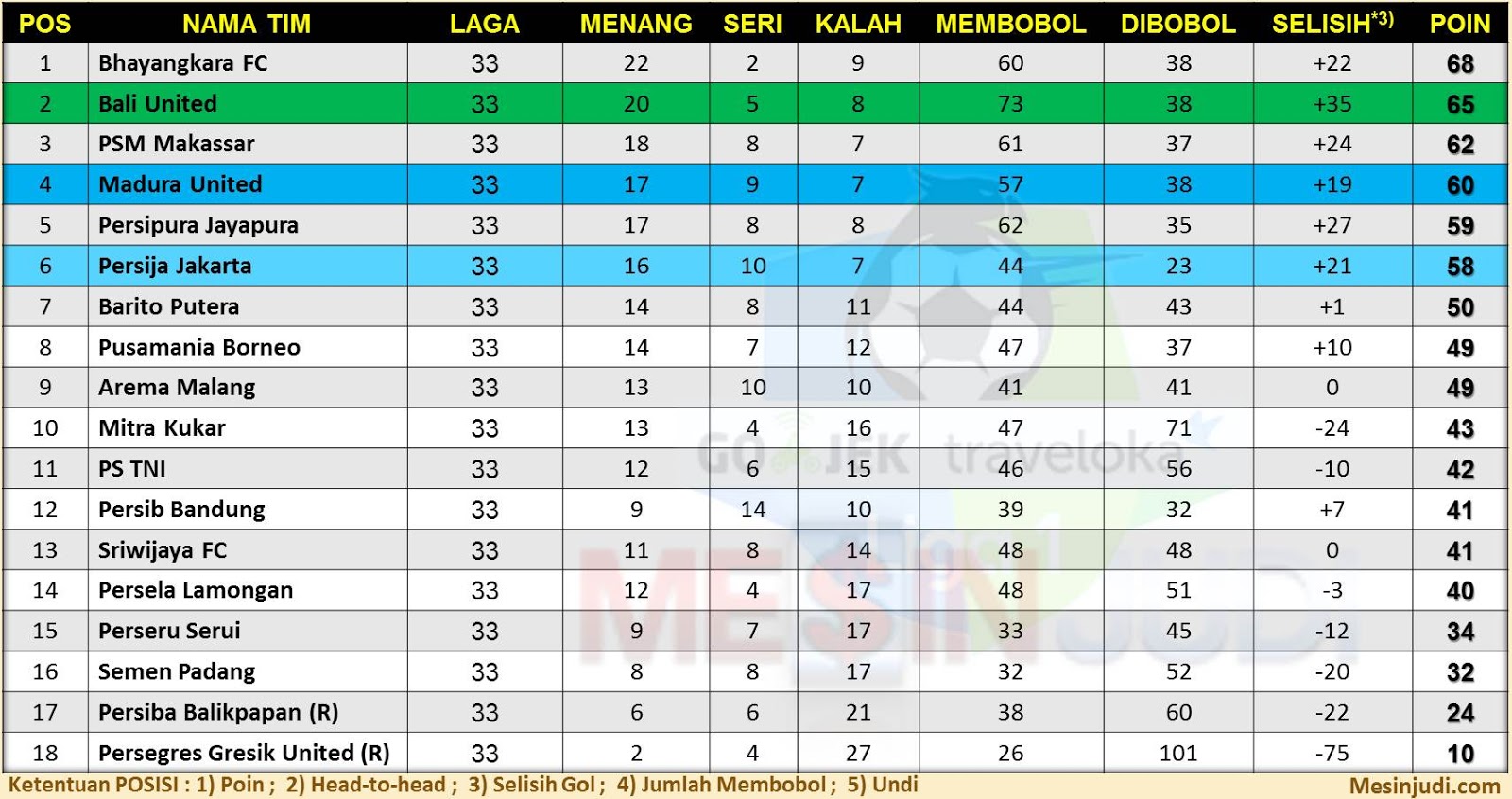 Image Result For Jadwal Liga Champion Image Result For Jadwal Liga Champion