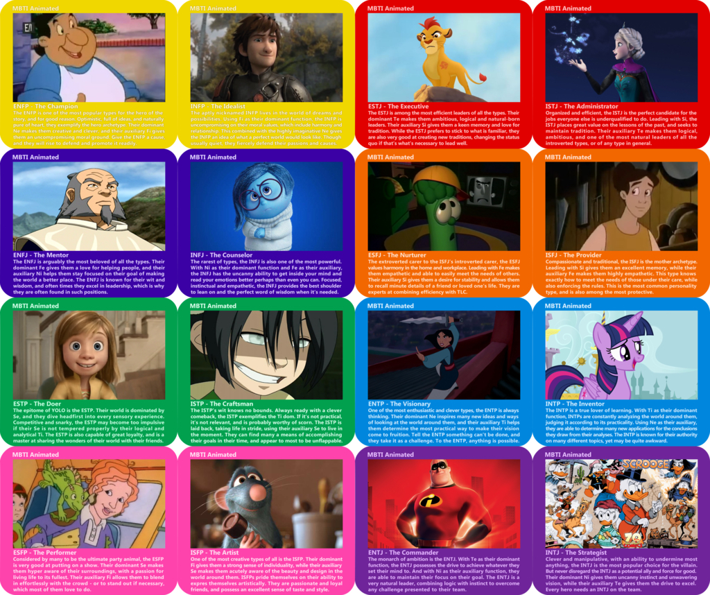 INFP Bubble — fictionalcharactermbti: Disney Women MBTI