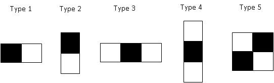 Line Drawing Algorithm Explained : Technology viola jones object detection algorithm
