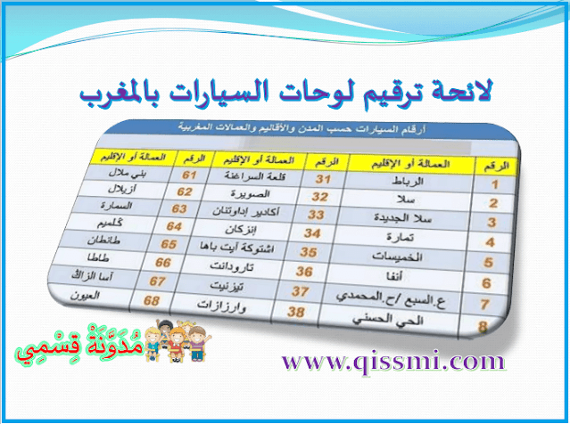ترقيم السيارات حسب المدن المغربية