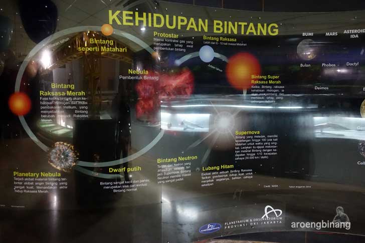 planetarium dan observatorium jakarta