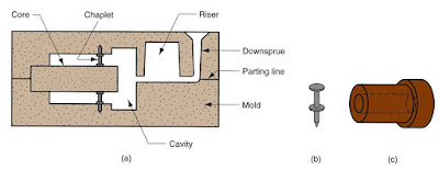 sectional view of a sand mold 