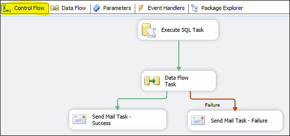 Ssis Flow Chart