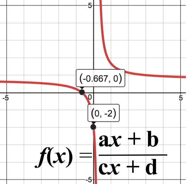F x ax 4x c. Функция AX+B. F(X)=AX+B. Ax3 bx2 CX D 0 график. AX BX CX D.