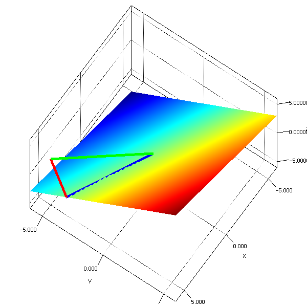 Agile Java Man: 3D Plots