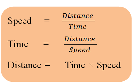 Time and Distance 