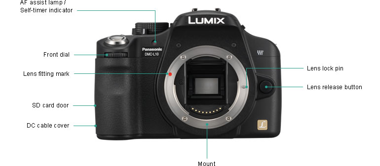 Compact LCD Mult-Function Flash for Panasonic Lumix DMC-L10 TTL, M, Multi