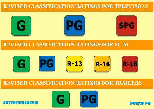 Movie review requirements