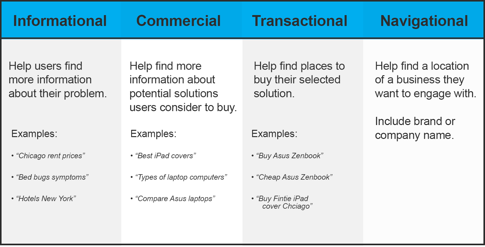 Seo Types Of Keywords : The 3 Types Of Keywords That Can Get Your