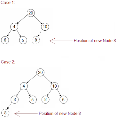 JavaByPatel: Data structures and algorithms interview questions in Java:  How is ambiguous overloaded method call resolved in java?