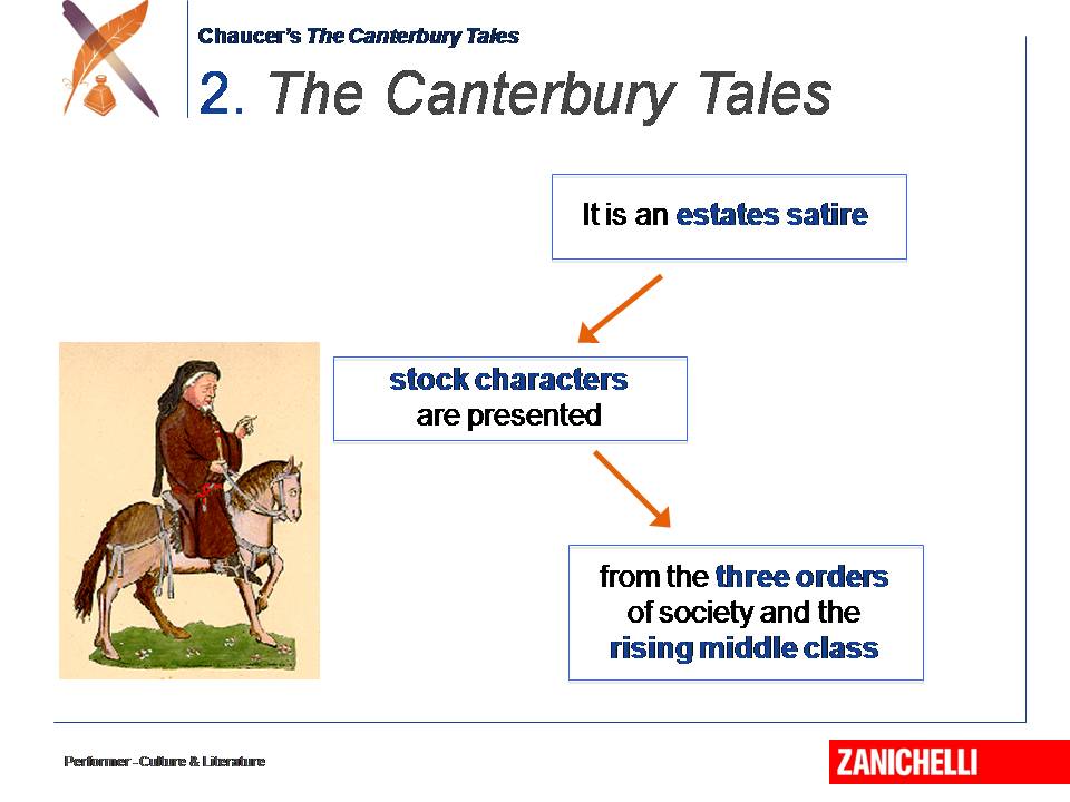 essay on the canterbury tales characters