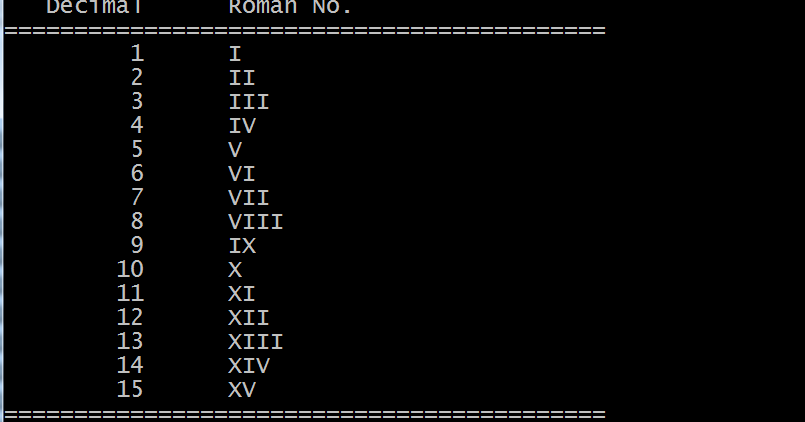Program to Print Equivalent Roman Numbers for Decimal Numbers from 1 to
