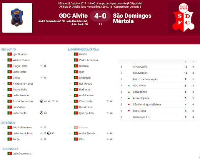 |Taça Honra 2DD| 5ª jornada - GDC Alvito 4-0 São Domingos FC