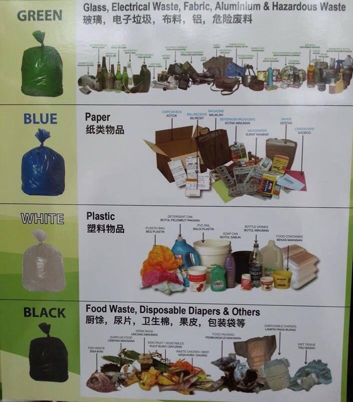 Cheras Commercial Centre (Blk J) Web Site: IMPLEMENTATION OF WASTE