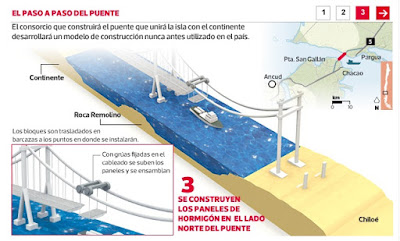 puente chacao 2