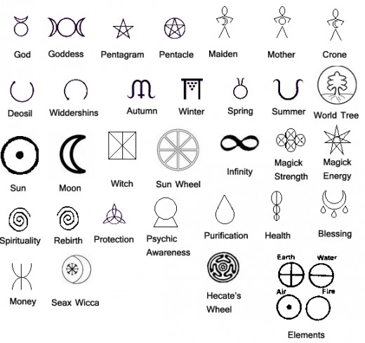 A Watchman's Revelation: Signs & Symbols : The Infinity Symbol