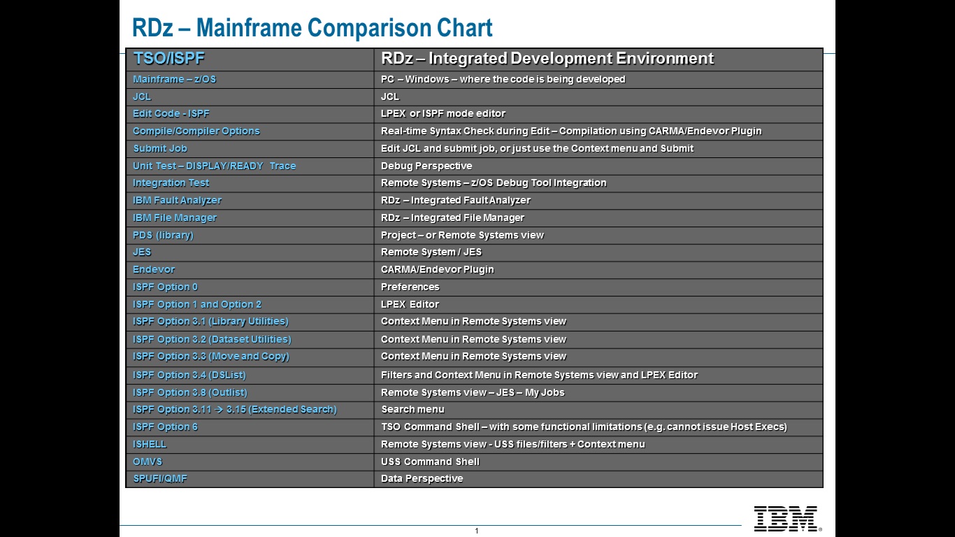 info on mainframe jcl my chart