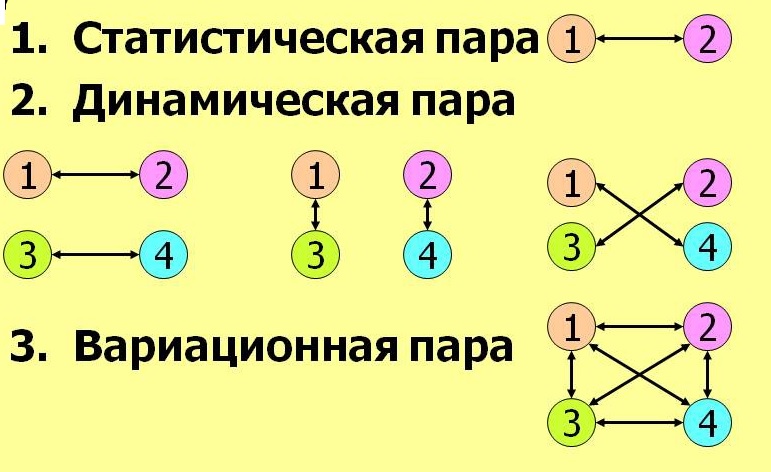 Схема работы в паре