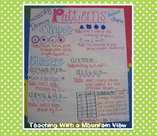 Patterns Anchor Chart 4th Grade