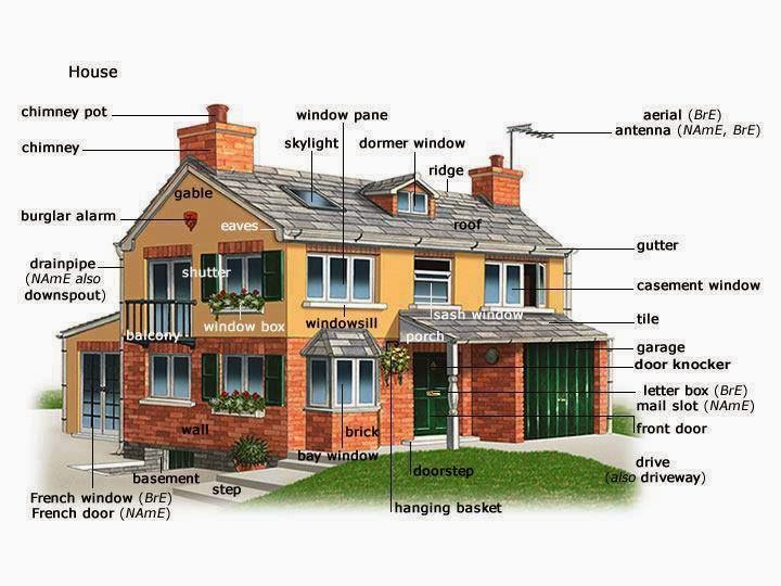 English is everywhere Picture dictionary House