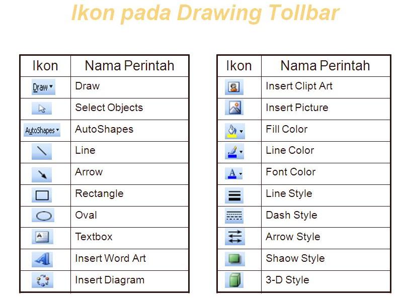 Gambar icon coreldraw dan fungsinya keyboard shortcut vrogue co