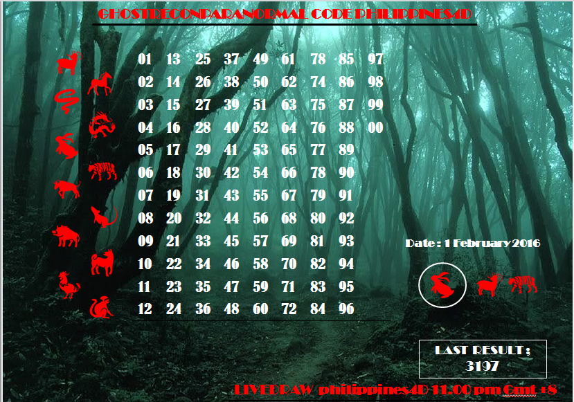 PREDICTION PHILIPPINESPOOLS 4D PREDICTION PH 4D 1
