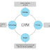 5 pontos no desenho e implementação de uma solução CRM