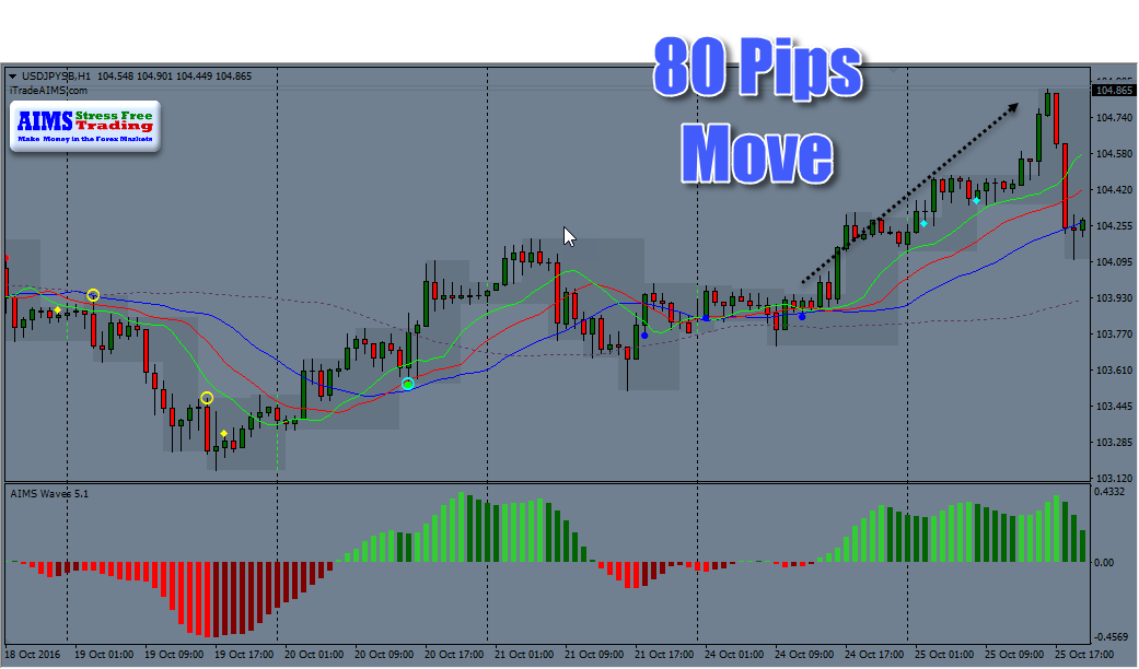 3 drive forex pattern