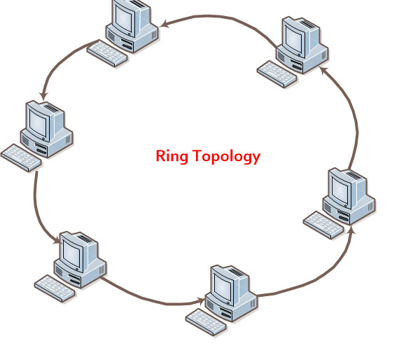 What is Network Topology in Hindi? Network Topology क्या है?