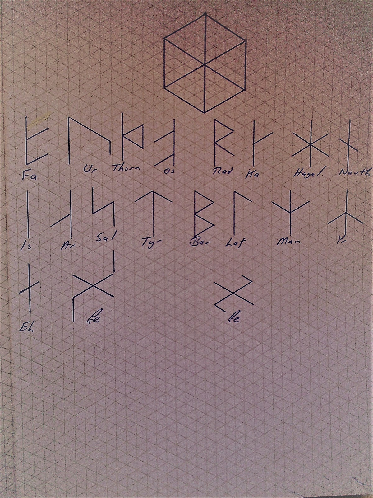 Ar-Kan Rune-Lag: Yggdrasil and the Runes