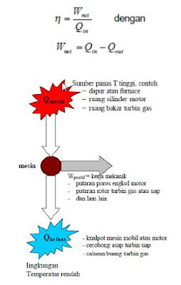 Skema sederhana dari hukum termodinamika II