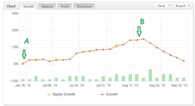 Copiar operaciones forex