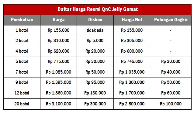 Obat Benjolan Di Kepala Tradisional, Terbukti Sembuh Tanpa Operasi & Kemoterapi Obat Benjolan Di Kepala Tradisional, Terbukti Sembuh Tanpa Operasi & Kemoterapi