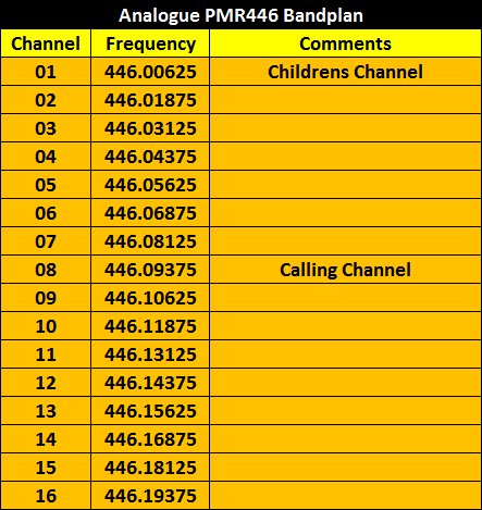 таблица частот рации 16 каналов. 446 частота на рации.