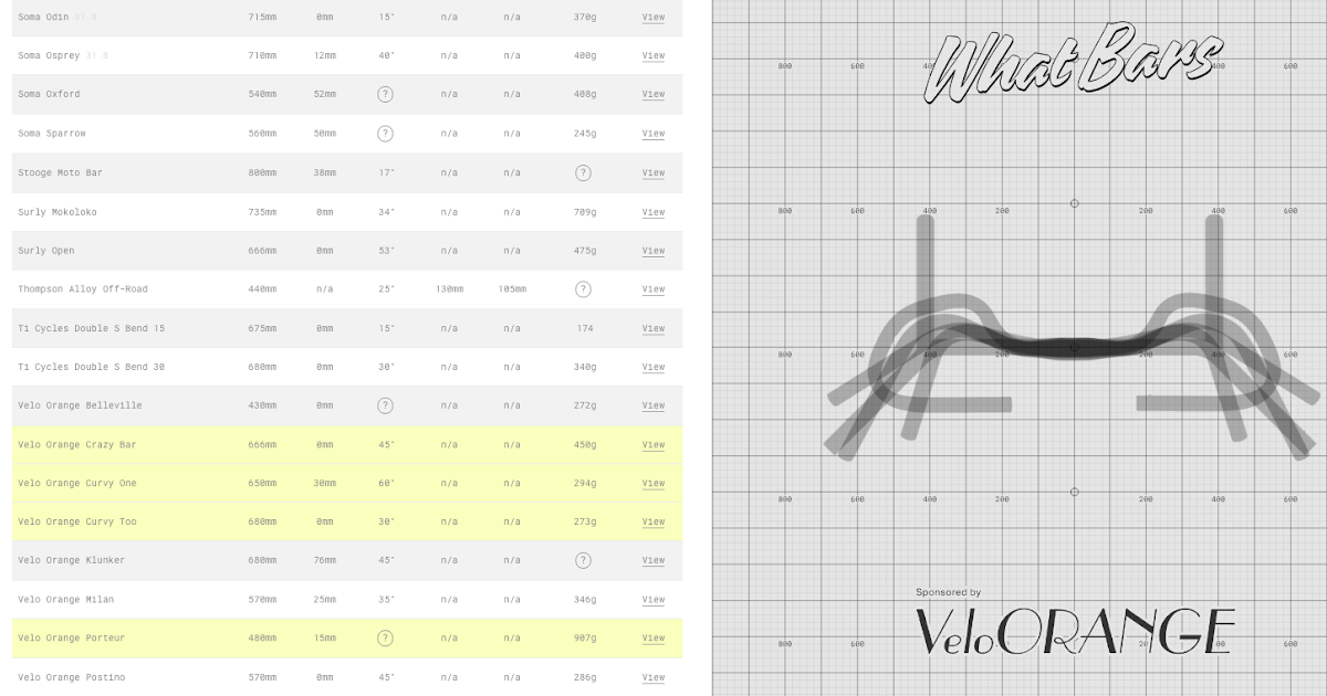 The Velo ORANGE Blog Great AltBar Comparison site