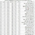 اسماء المقبولين في الدراسة المسائية في المعهد التقني في الناصرية 2016-2017