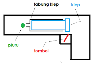 Contoh penerapan Gas Ideal dalam kehidupan sehari-hari